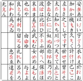 1）音读 & 五行较小百科