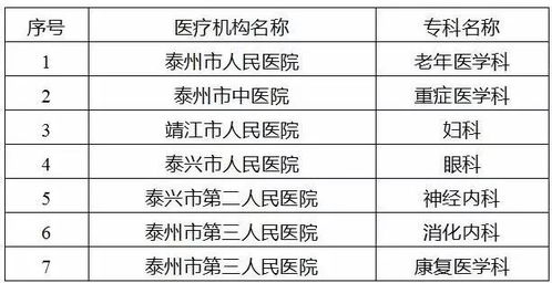 星座八卦——狮子座的烦恼