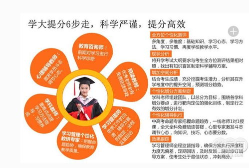 蚌埠住了！原来成功人士都在偷偷学这个？