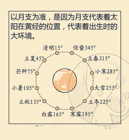 学习八字命理学嫩为我的人生带来哪些具体的益处？