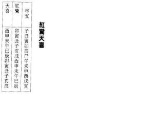 如何通过八字查找红鸾星动和天喜星位？