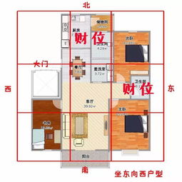 风水选址的基本步骤,房屋选址风水学