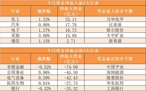 三、风水布局——把家里的气场调到最佳频率