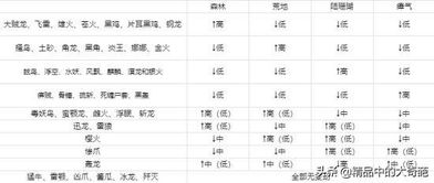 高效价格查询策略：跳出平台框架