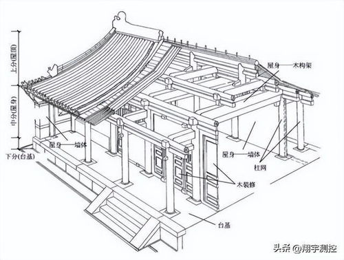 当古老智慧撞上现代科技：火花四溅！