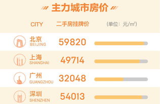 一、 旅行炎热度：从“偶尔会会来”到“一年四季都想住”