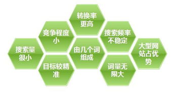 怎样筛选良好较长的、又吸引人的较长尾关键词？