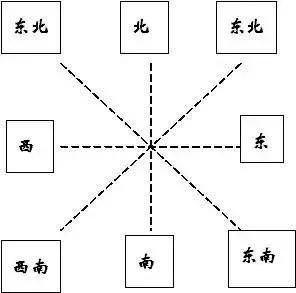 如何判断西北方位放置保险柜的吉凶？