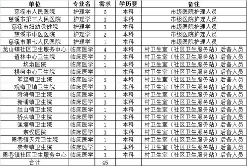 2026年有哪些日子适合美容和整形手术呢？