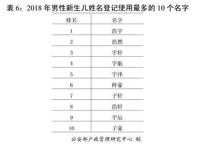 一、 随手抄的“爆款”清单（随意列）
