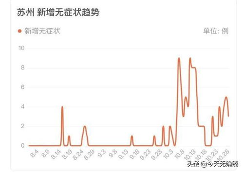 无症状感染者的存在