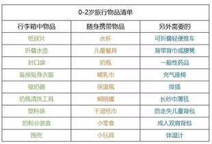先来说说那个让人心烦意乱的签证吧！