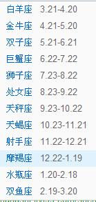 1974年属虎阳历12月30日出生的人，究竟属于哪个星座呢？