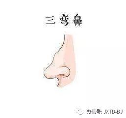 面相学就是个笑话