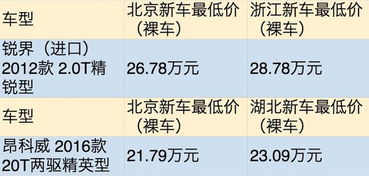 地域差异与文化信仰