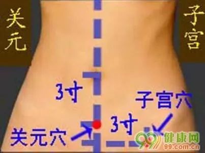 艾灸风池的准确位置图和作用,艾灸迷信