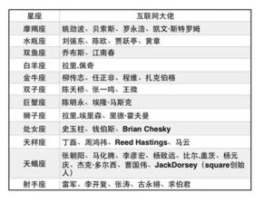 互为命星的人性格特点有哪些相似之处？