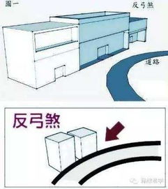 从弓箭说起的历史渊源