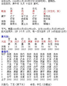 请问有哪两个人的八字中带有两个禄字，且这几个八字最好？