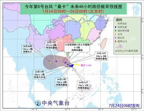 2. 哪些时候去才最可靠？