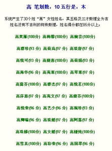 要不要改名？先问问自己这几个问题
