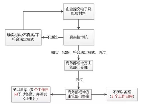出省旅游报备流程攻略