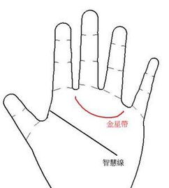 通灵人必备的手相特征有哪些？通灵的手相是什么样的？
