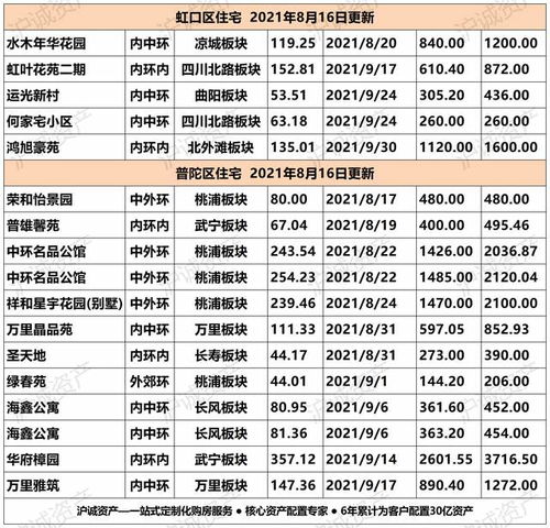 2026年3月安香火吉日具体是哪一天？