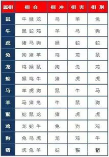 2026年生肖日历显示哪些生肖相冲？