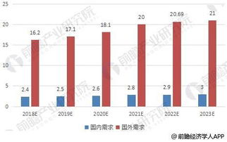 一、 2023年北京会计业的崛起——乱七八糟的开场白
