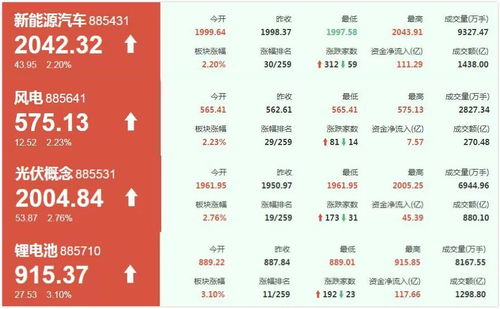 五行缺啥，就补啥