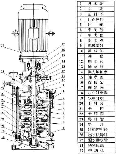 2. 装连杆？先找找润滑脂在哪
