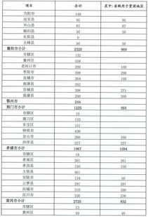 潜江周易测算看风水为何能达到如此惊人的准确度？