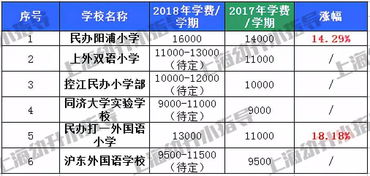#费用对比# 用数字说话