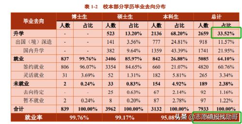 2. 公共交通运输路线