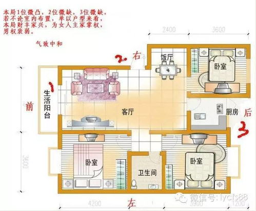 楼房选址那些事儿：2026年黄历警告！