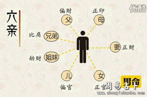 八字十神究竟有几个，为什么有人的八字只有八个十神呢？
