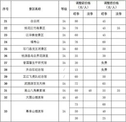 怎么确定自己的票价？