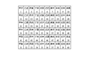 壬寅日柱男性伴侣健康状况如何，婚姻吉凶如何？