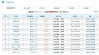 步骤二：进微信群或QQ群，看群主是否主动发放“免费加签名章”的优惠码。