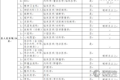 选址依据：一手抓流量， 一手抓钱财，三手抓噪音