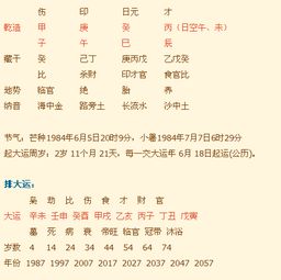 土多金埋的八字喜用神在庚子年运势中，金庚子年如何调整用神和忌神？
