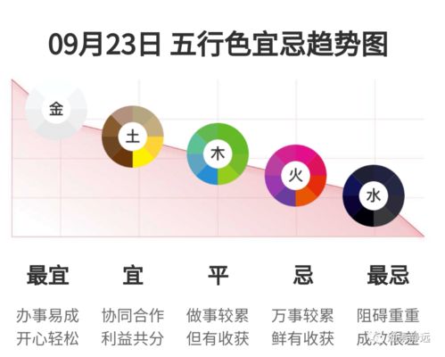 五行穿衣指南，2026年9月23日运势如何？