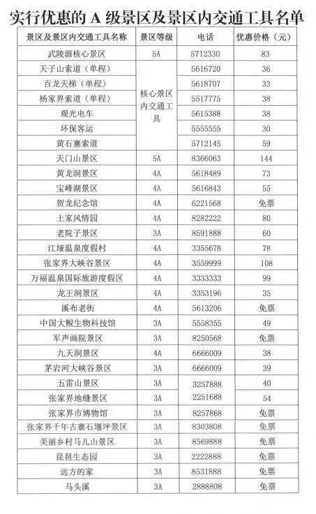 必去景点Top3