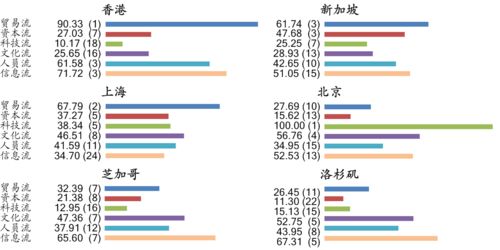 水——城市的血液