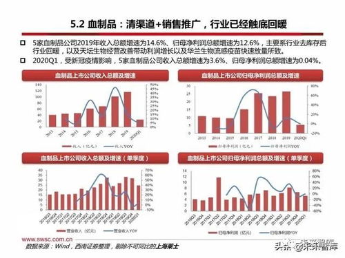 2024年医药行业趋势解析（我瞎说的）