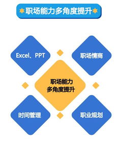 目标？先定个小目标