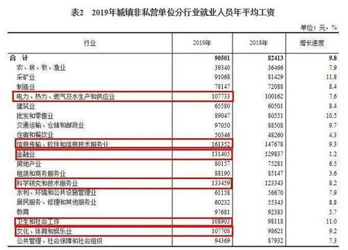 意见明确, 上海市将建立健全 教师绩效工资调整与公务员收入分配政策调整联动机制, 各区、县(市)政府出台公务员奖金政策时,必须一边间、同幅度考虑...