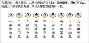 三元风水九运一白贪狼，三元九运风水先生如何解读？