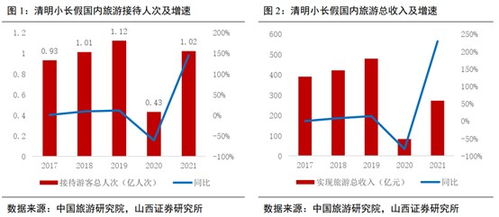老板想赚钱 vs 游客想省钱!